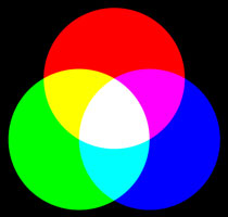 Три основных цвета